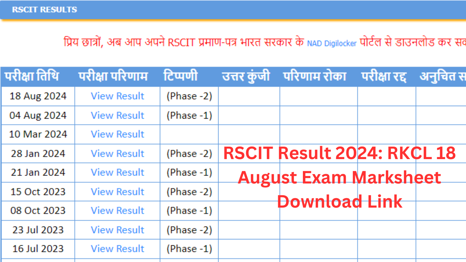 rscit result 2024