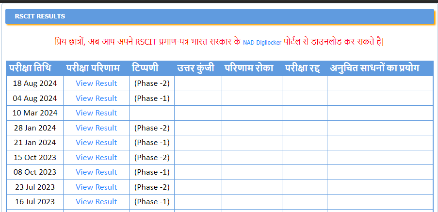 rscit result 2024